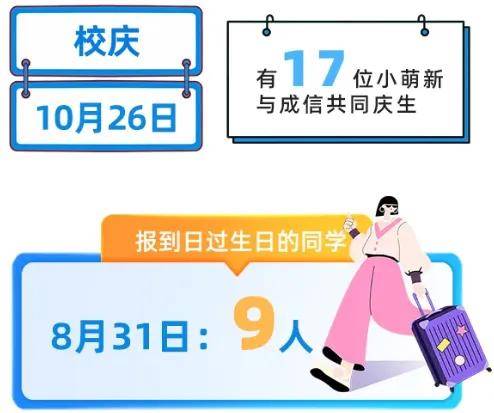 最热专业是？四川部分高校新生大数据新鲜出炉