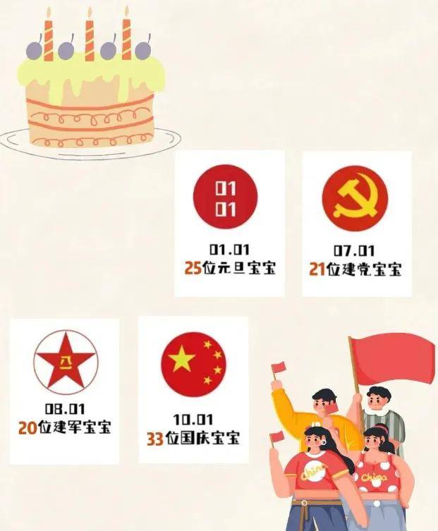 最热专业是？四川部分高校新生大数据新鲜出炉