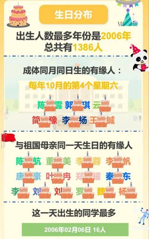 最热专业是？四川部分高校新生大数据新鲜出炉