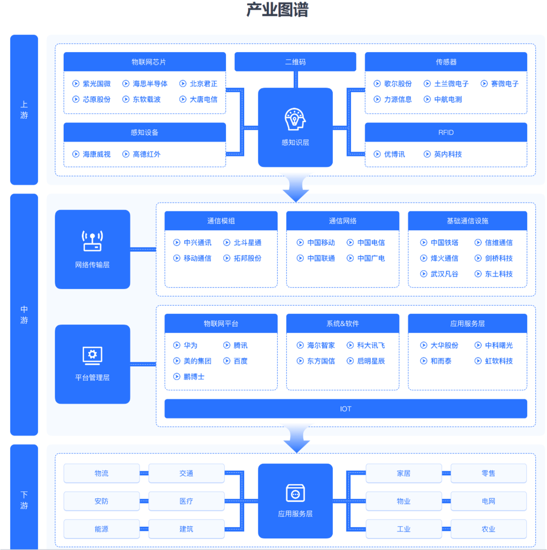 8月物联网融资关键词：荣耀获中移动投资、特斯联上市前融资两轮