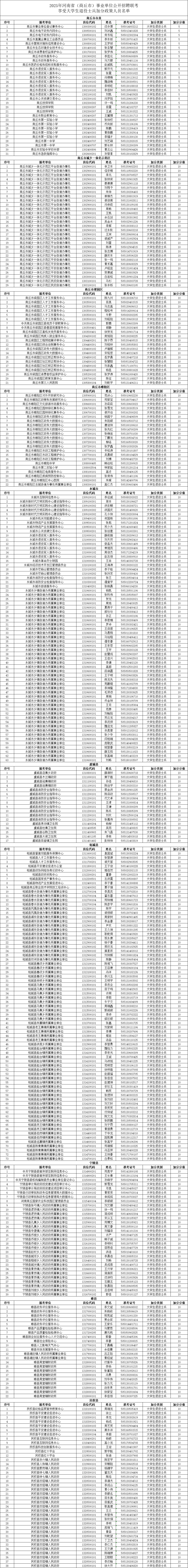 2025年河南省（商丘市）事业单位公开招聘联考享受大学生退役士兵加分政策人员公示