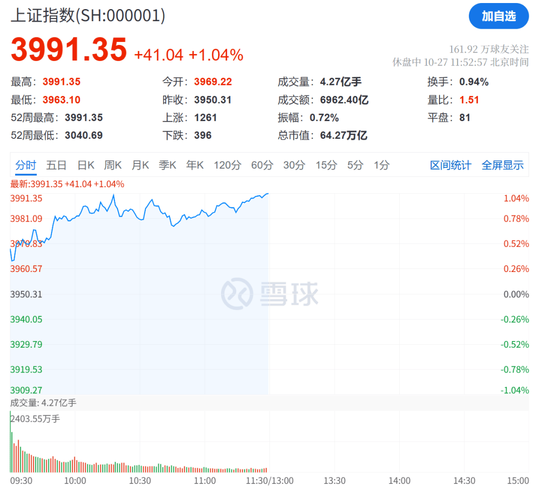 A股,冲刺!