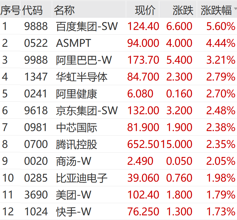 A股,冲刺!