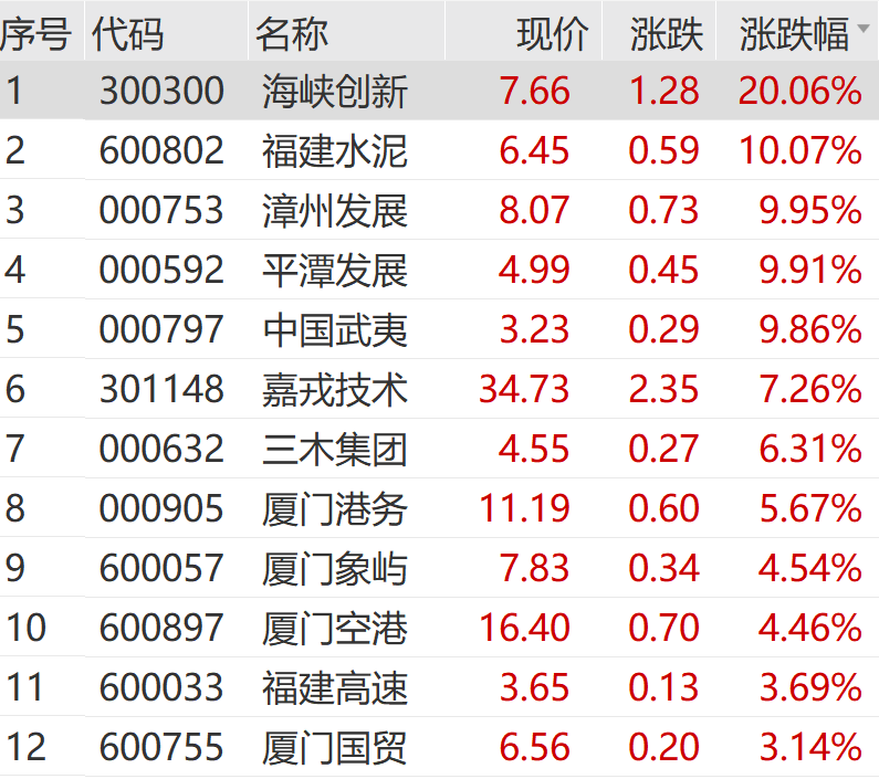 A股,冲刺!