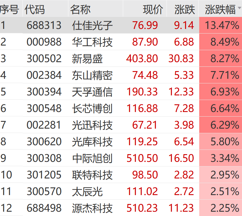 A股,冲刺!