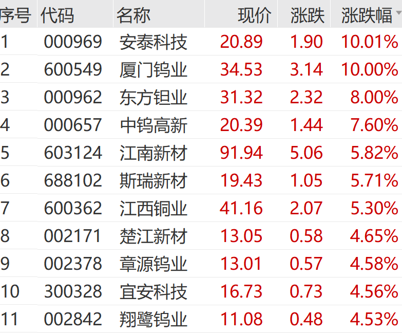 A股,冲刺!