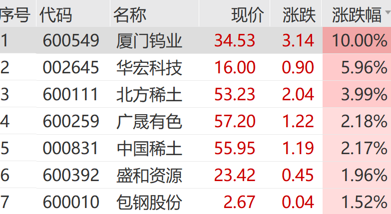 A股,冲刺!