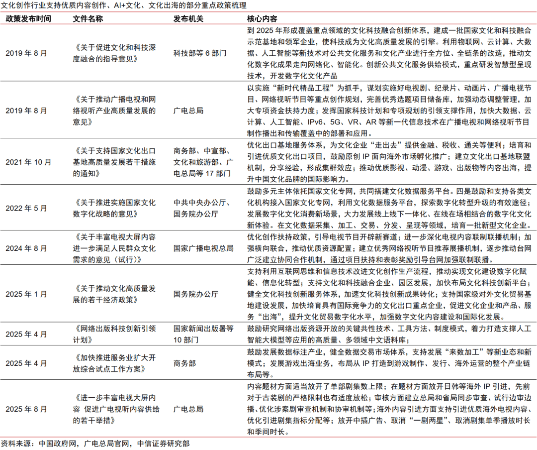 中信证券：科技产业投资建议重点关注六大前沿方向