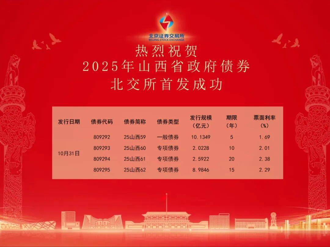 首次!山西通过北京证券交易所成功发行政府债券23.73亿元