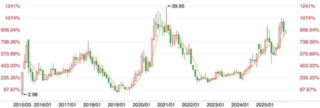 身家1100亿，“玻璃女王”冲向AI硬件