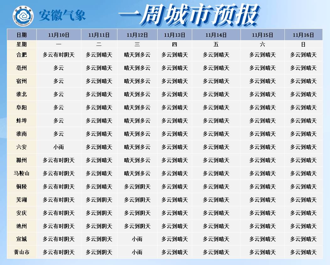 降温！较强冷空气即将抵达